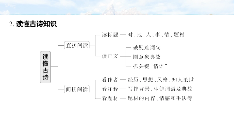 复习任务群五  任务一 学案19　一诗多练，解答传统题目.pptx