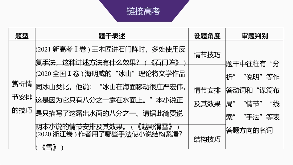 2025届高中语文一轮复习课件48　小说情节的艺术技巧与作用(基础考法)（共81张ppt）.pptx