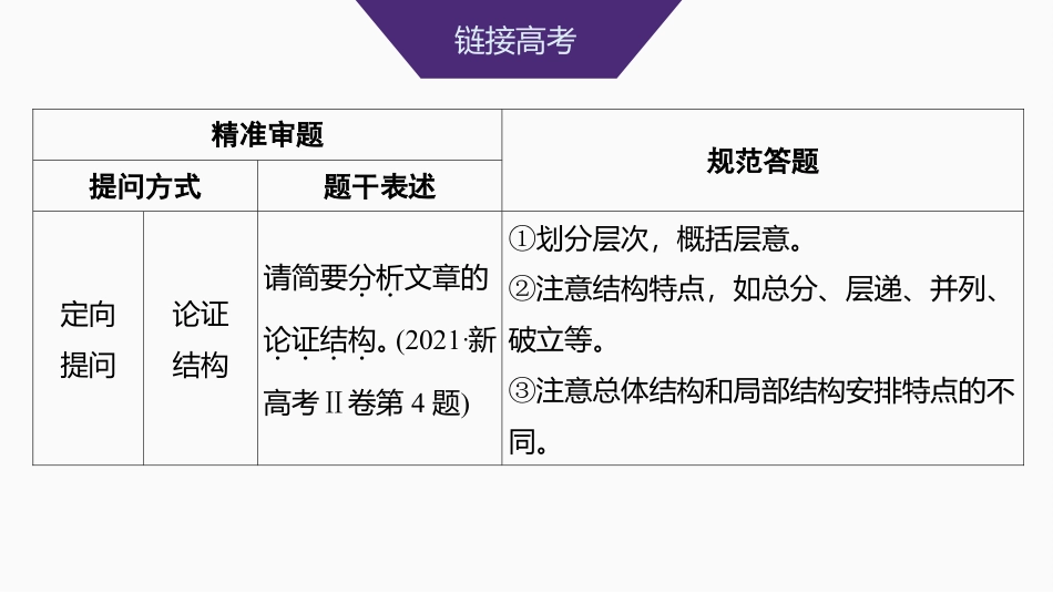 2025届高中语文一轮复习课件37　梳理行文脉络、分析论证结构和论证思路（共77张ppt）.pptx