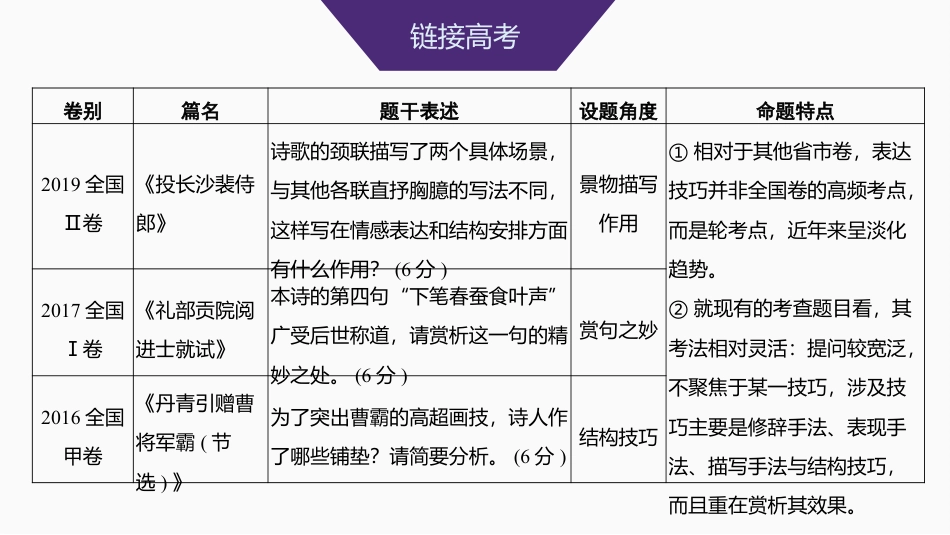 2025届高中语文一轮复习课件30　鉴赏诗歌的表现手法和结构技巧（共48张ppt）.pptx