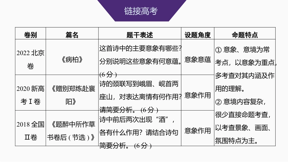 2025届高中语文一轮复习课件26　鉴赏诗歌的意象，品味诗歌的意境（共45张ppt）.pptx