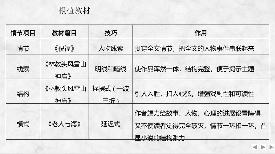 考点5+概括情节和分析线索-2025年高考语文新课标命题方法分析及创新策略.pptx