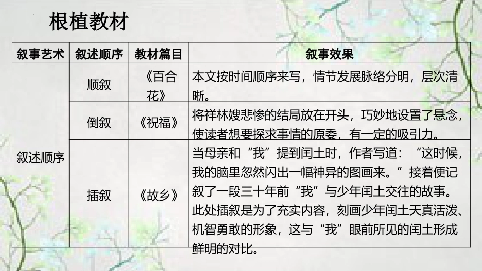 考点3+叙述顺序、叙述时间和叙事腔调-2025年高考语文新课标命题方法分析及创新策略.pptx