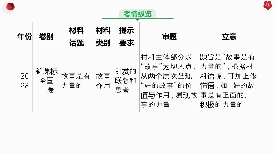 06+考情纵览-2025年高考语文一轮复习作文系列教程.pptx