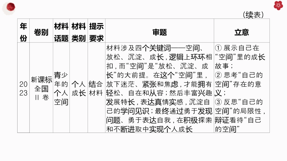 06+考情纵览-2025年高考语文一轮复习作文系列教程.pptx