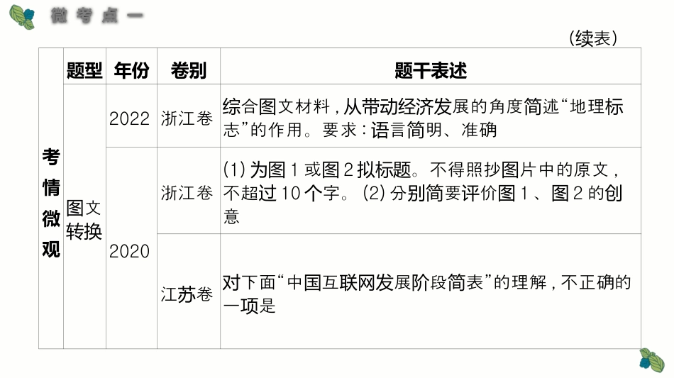 考点09+逻辑推理+图文转换+语句扩写-2025年高考语文一轮复习语言文字运用系列课件.pptx