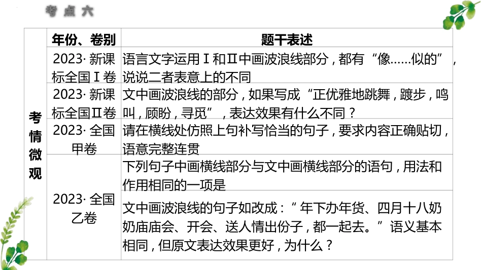考点06+句式的运用和分析-2025年高考语文一轮复习语言文字运用系列课件.pptx