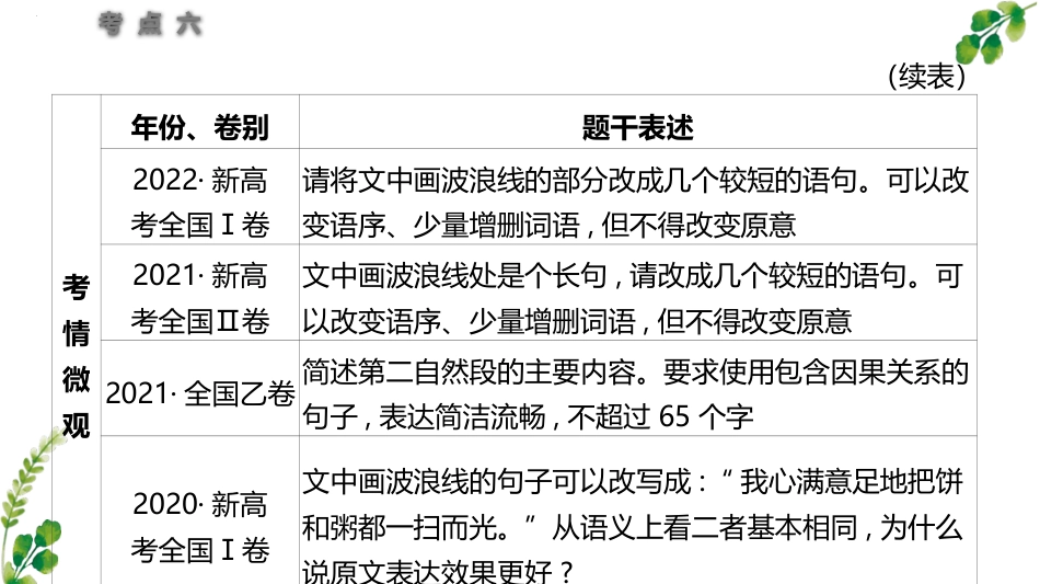 考点06+句式的运用和分析-2025年高考语文一轮复习语言文字运用系列课件.pptx