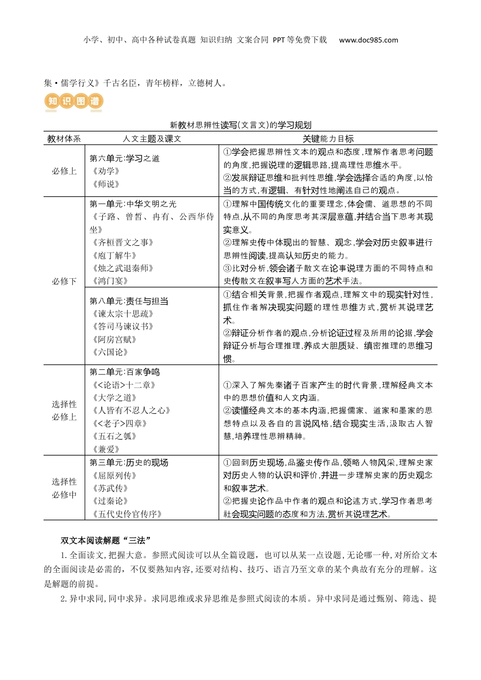 2024年新高考语文资料专题20+文言文双文本阅读新题型（讲义）-2024年高考语文二轮复习讲练测（新教材新高考）.docx