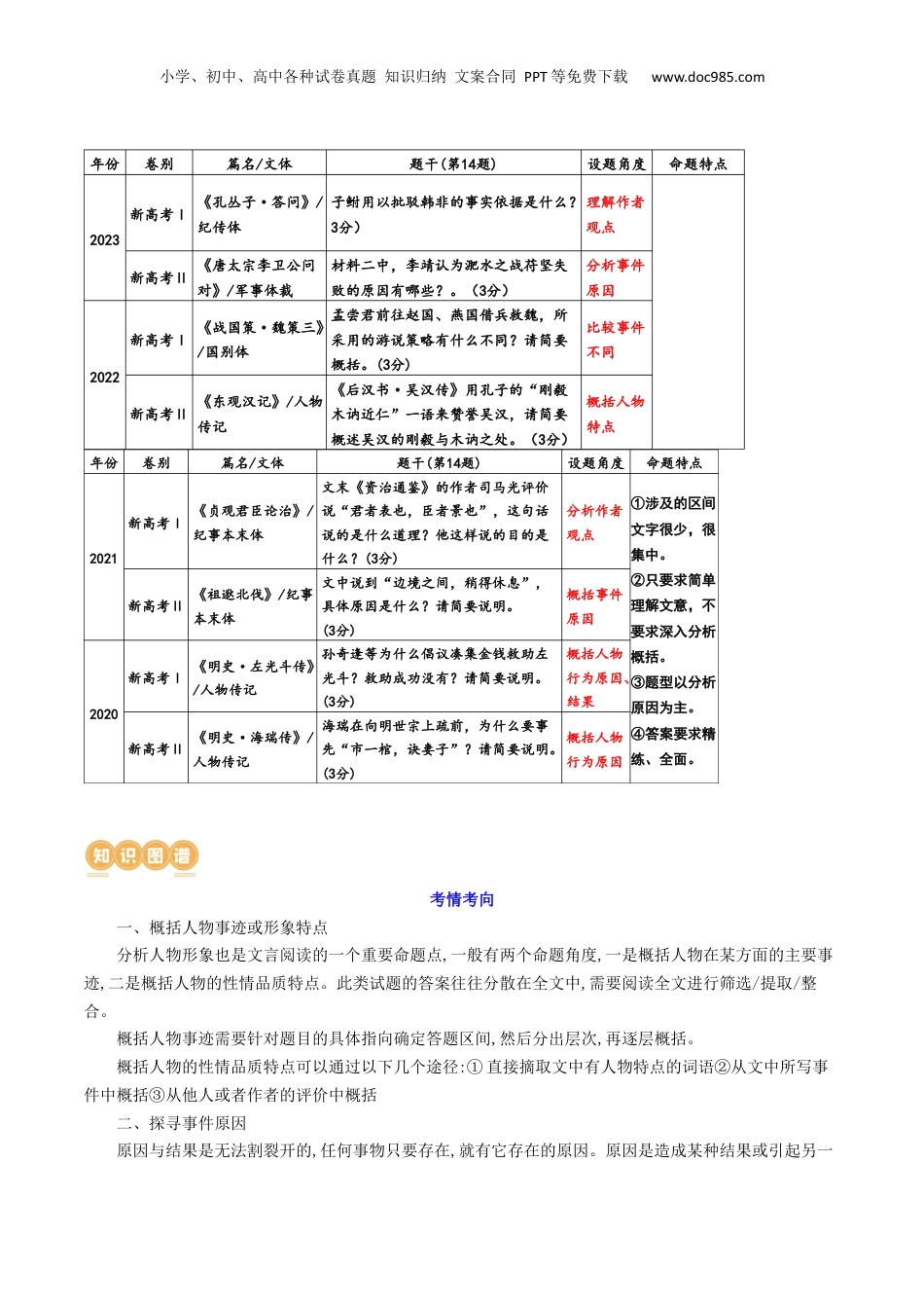 2024年新高考语文资料专题19+突破文言文阅读简答题（讲义）-2024年高考语文二轮复习讲练测（新教材新高考）.docx