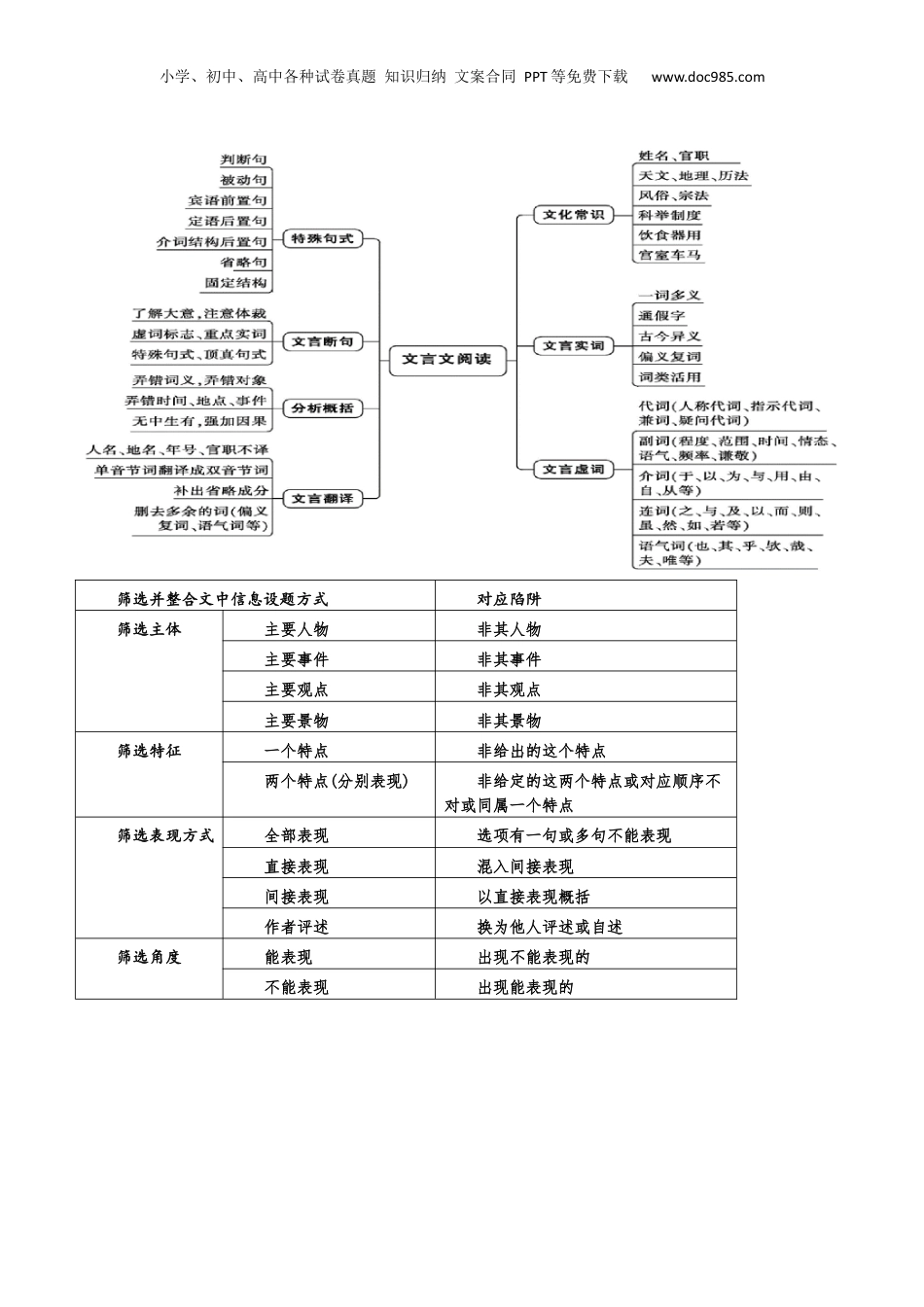 2024年新高考语文资料专题17+文言文信息筛选与文意理解（讲义）-2024年高考语文二轮复习讲练测（新教材新高考）.docx