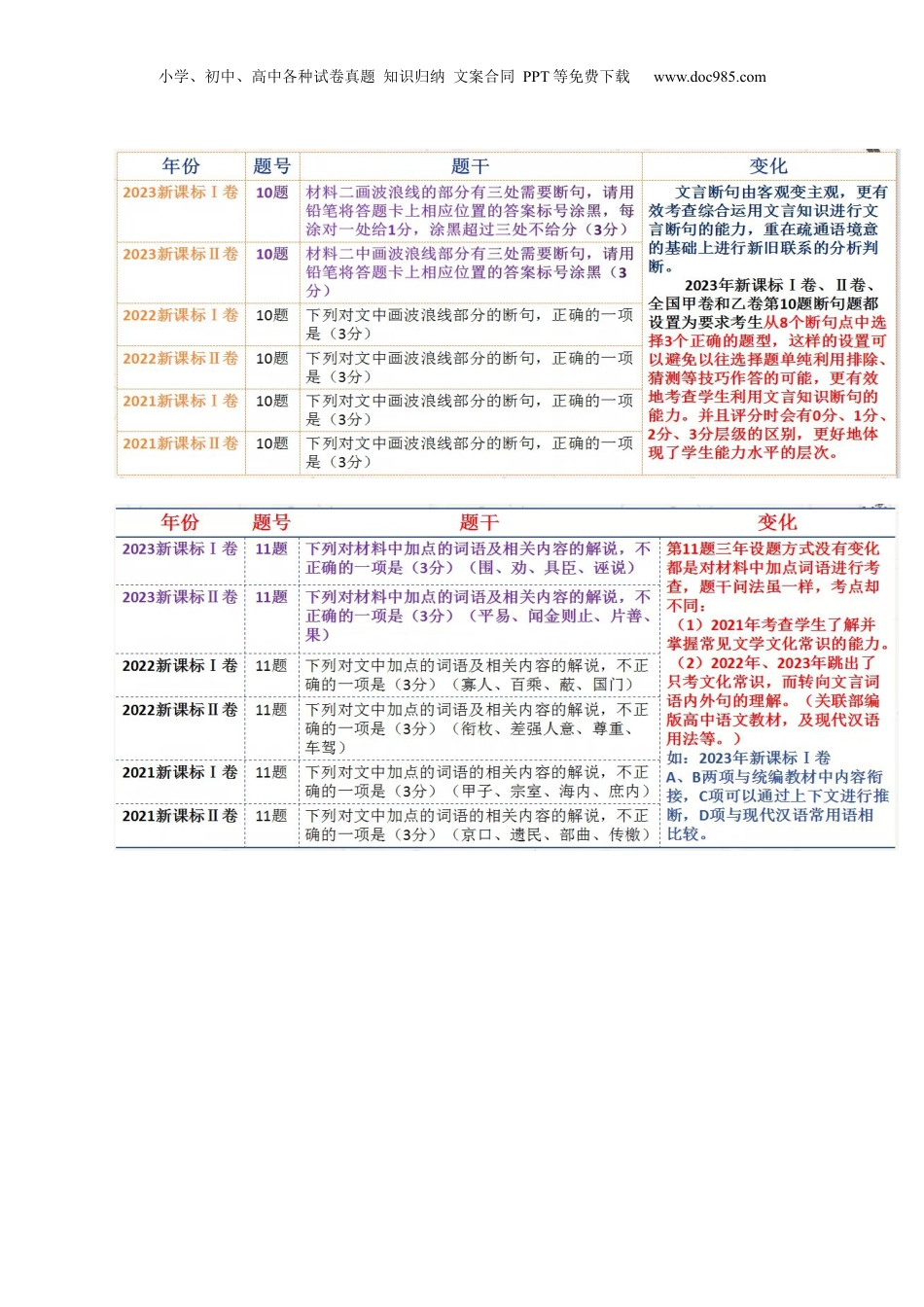 2024年新高考语文资料押新高考卷10-14题（文言文阅读）（解析版）-备战2024年高考语文临考题号押题（新高考通用）.docx