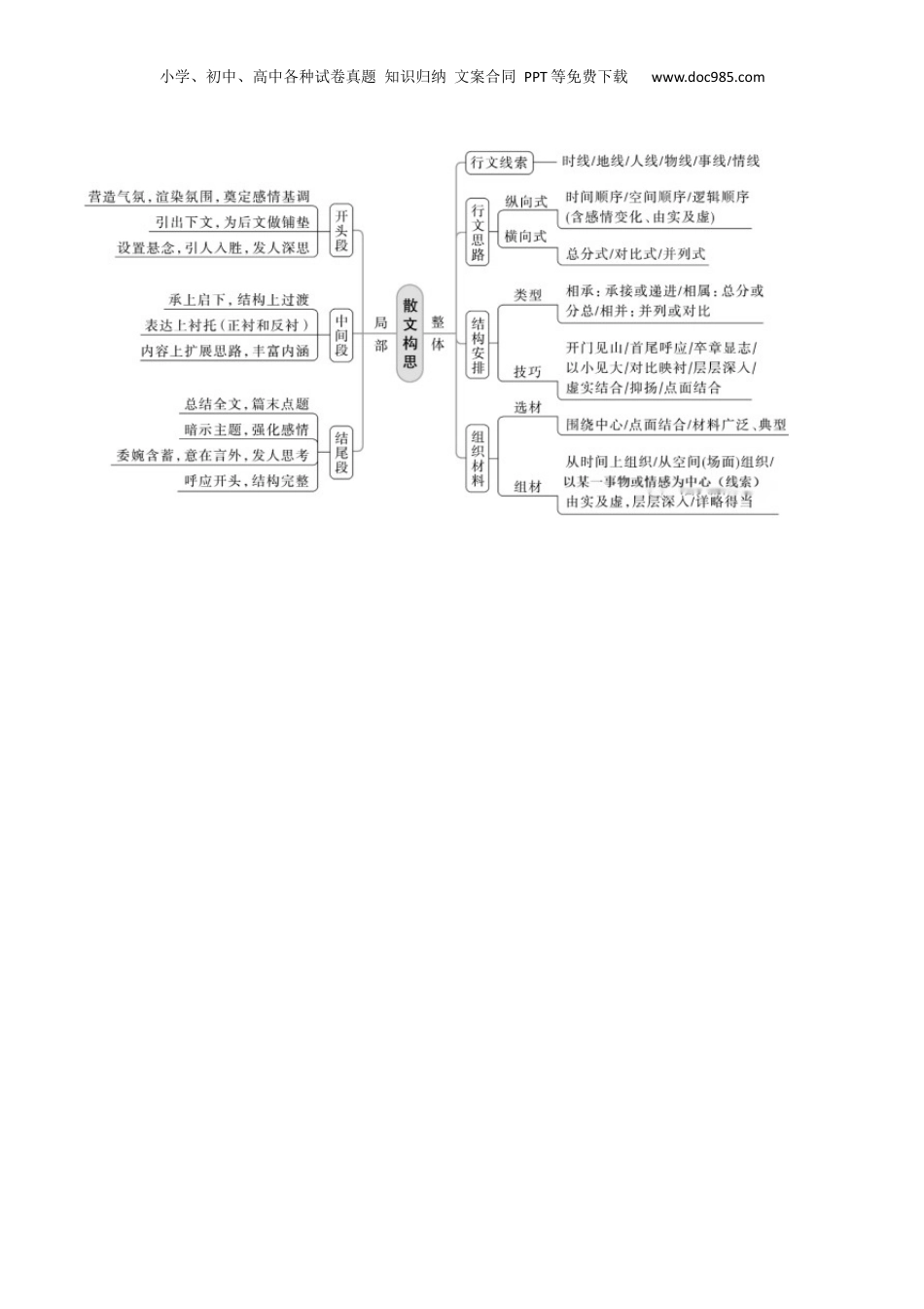 2024年新高考语文资料专题12 散文的思路和结构（讲义）-2024年高考语文二轮复习讲练测（新教材新高考）.docx