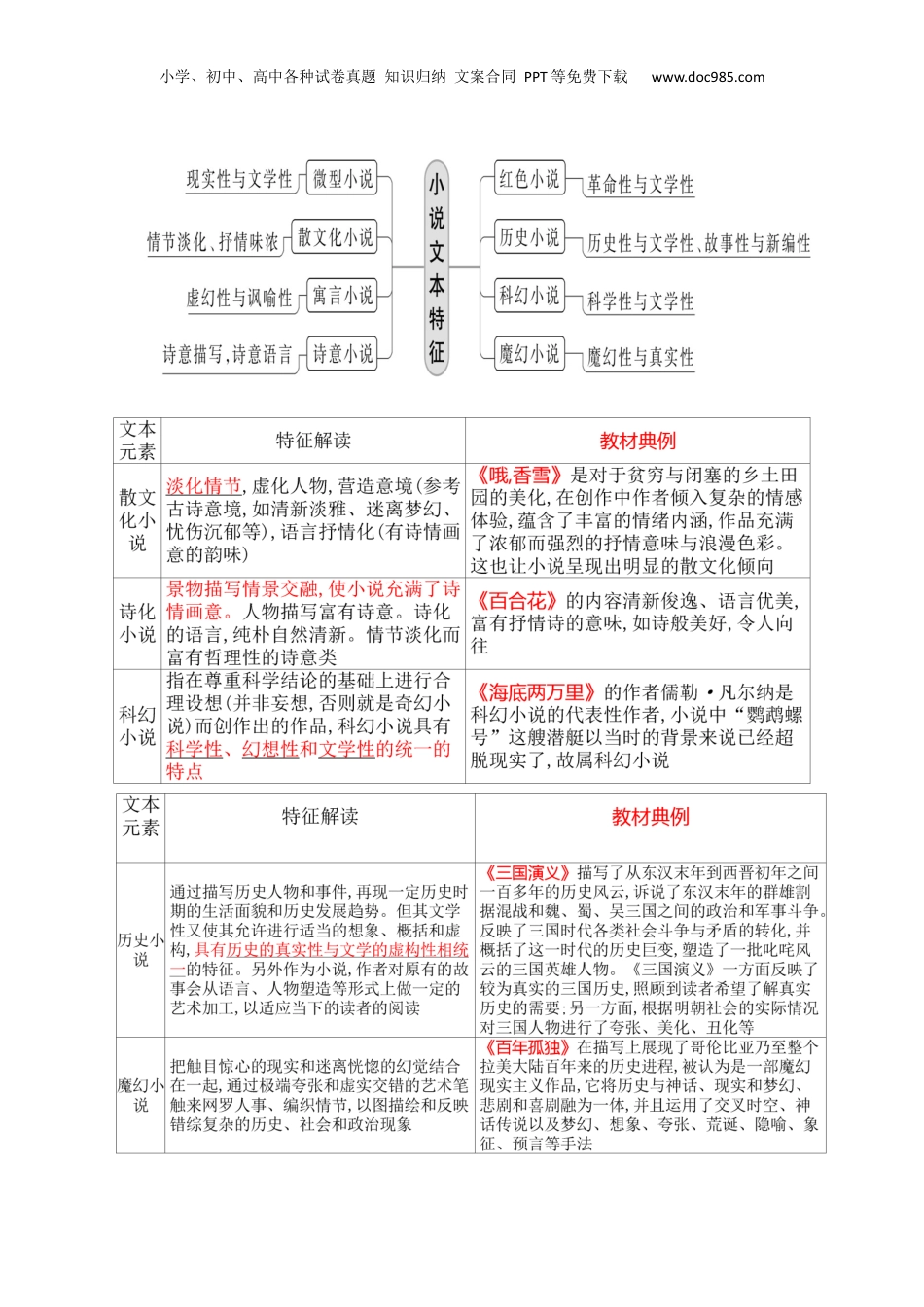 2024年新高考语文资料专题11 小说的反套路题型（讲义）-2024年高考语文二轮复习讲练测（新教材新高考）.docx