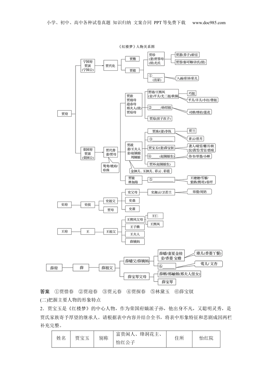 2024年新高考语文资料板块9 整本书阅读《红楼梦》 课时84　人物赏析——正邪两赋，圆形立体.docx
