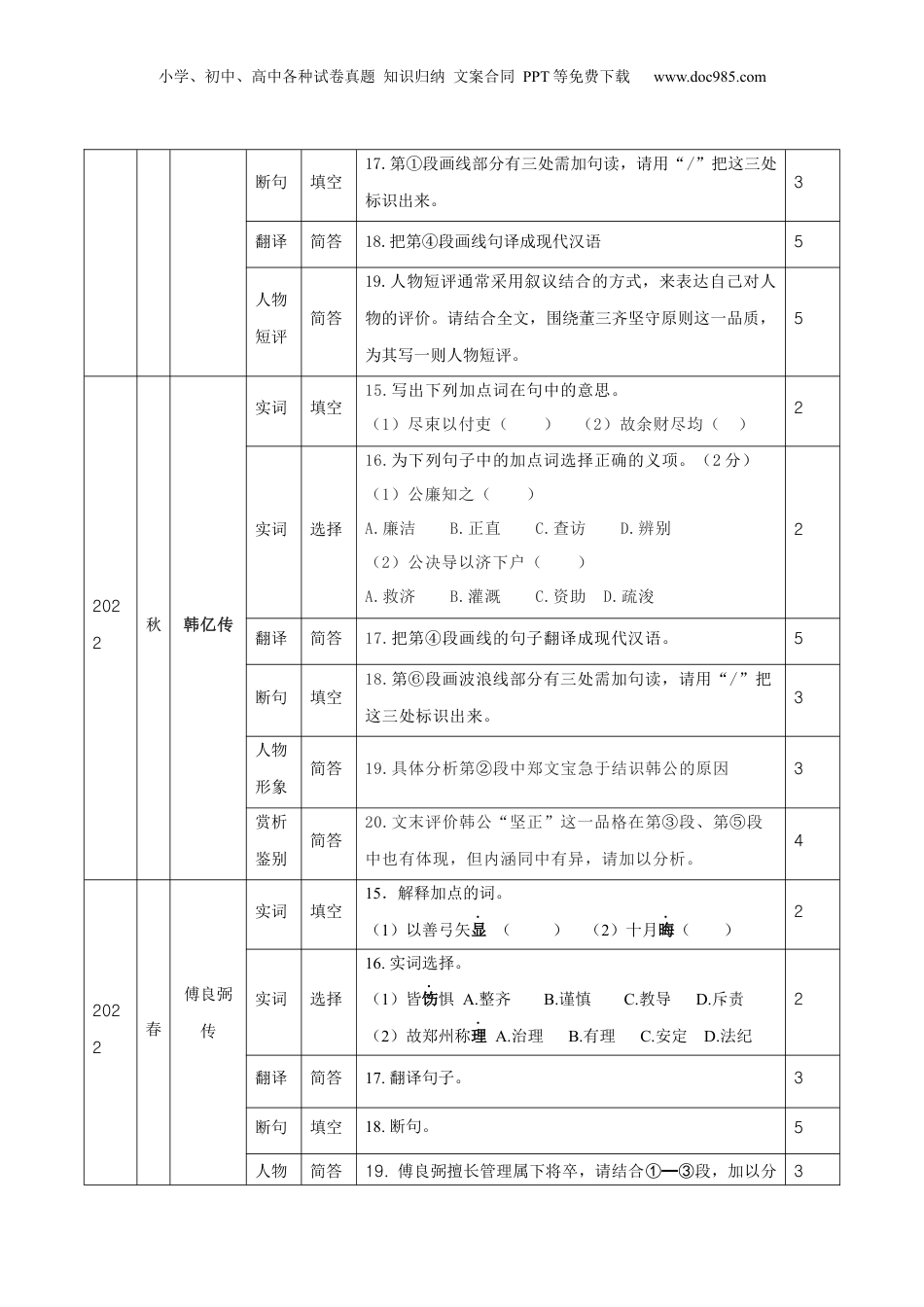 2024年新高考语文资料押上海卷第15-20题（人物传记类文言文阅读）（解析版）-备战2024年高考语文临考题号押题（上海卷）.docx