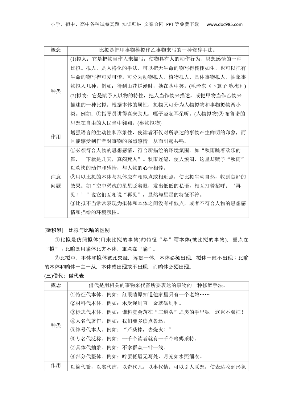 2024年新高考语文资料板块8 第2部分 语言应用 课时71　修辞手法构成和表达效果——修辞立诚，行“文”致远.docx