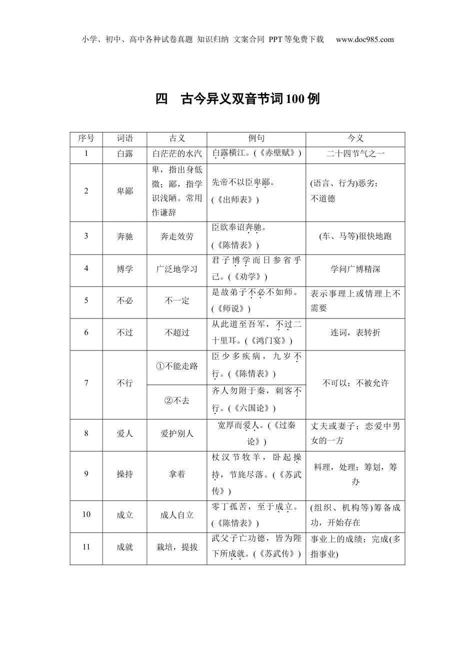 2024年新高考语文资料第一篇　四　古今异义双音节词100例.docx