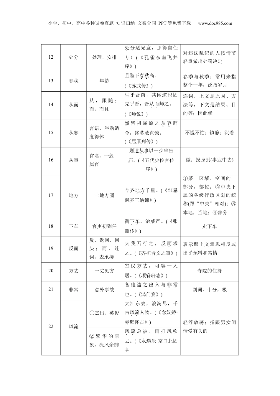 2024年新高考语文资料第一篇　四　古今异义双音节词100例.docx