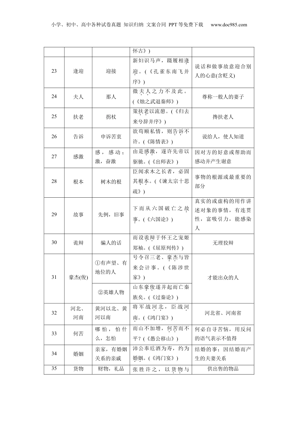 2024年新高考语文资料第一篇　四　古今异义双音节词100例.docx
