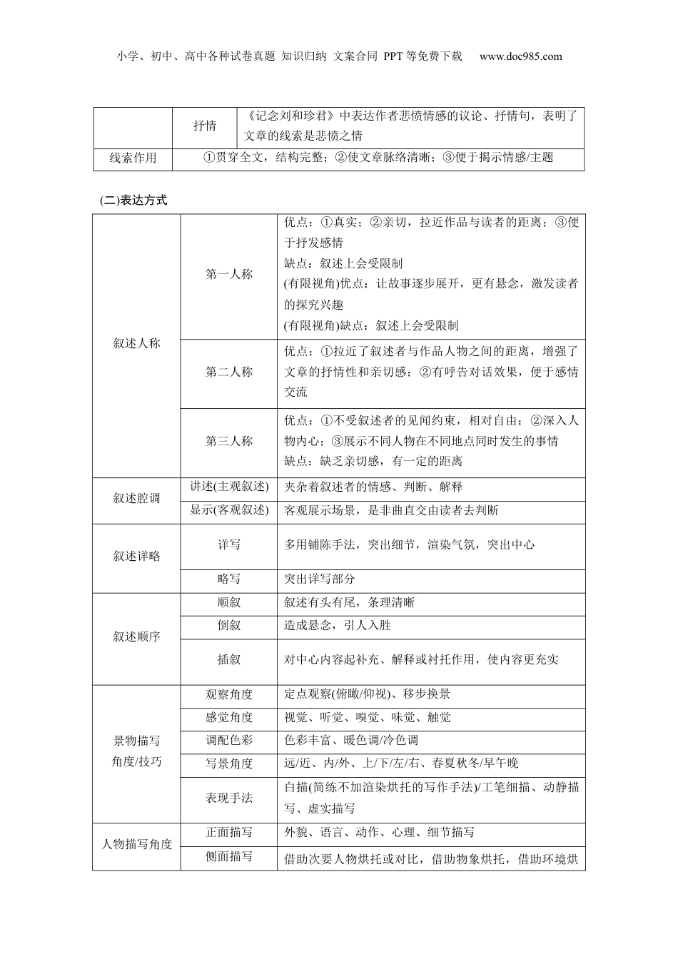 2024年新高考语文资料第二篇　二　小说散文新诗.docx