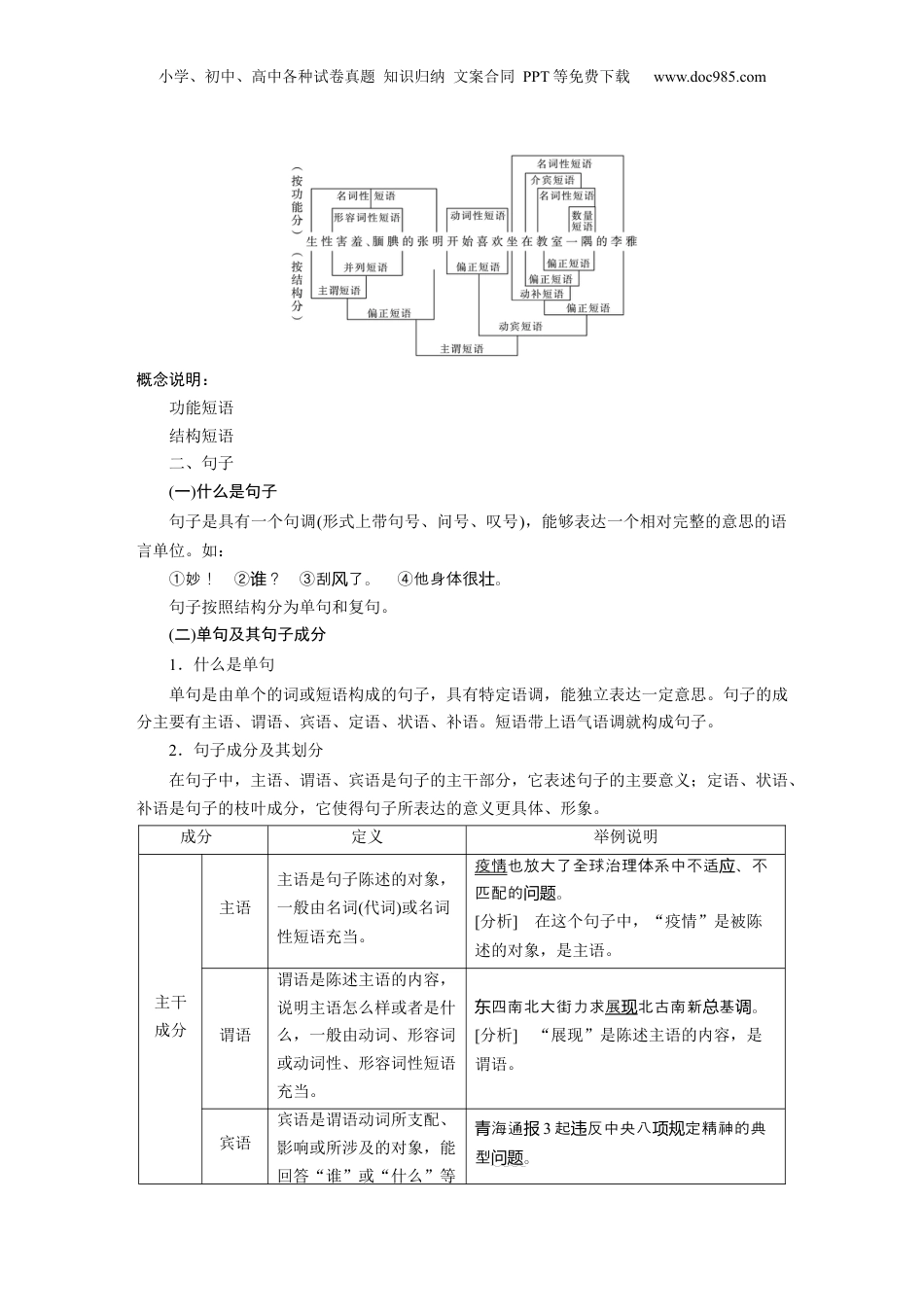 2024年新高考语文资料板块8 第1部分 语言基础 课时61　正确理解和使用实词、虚词——结合语境，理解辨析.docx
