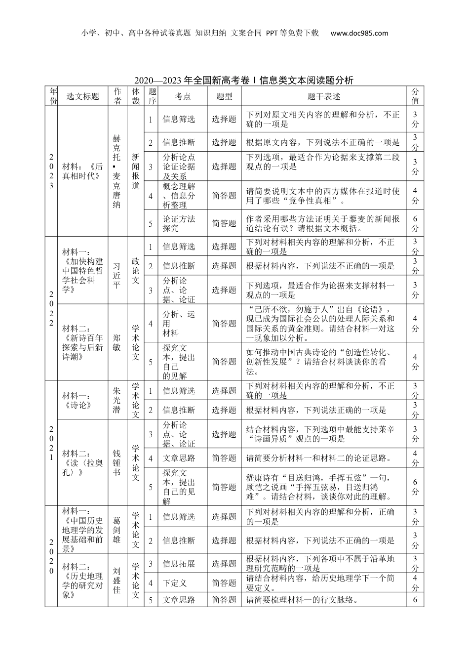 2024年新高考语文资料大题01   信息类文本阅读（现代文阅读Ⅰ）（原卷版）.docx
