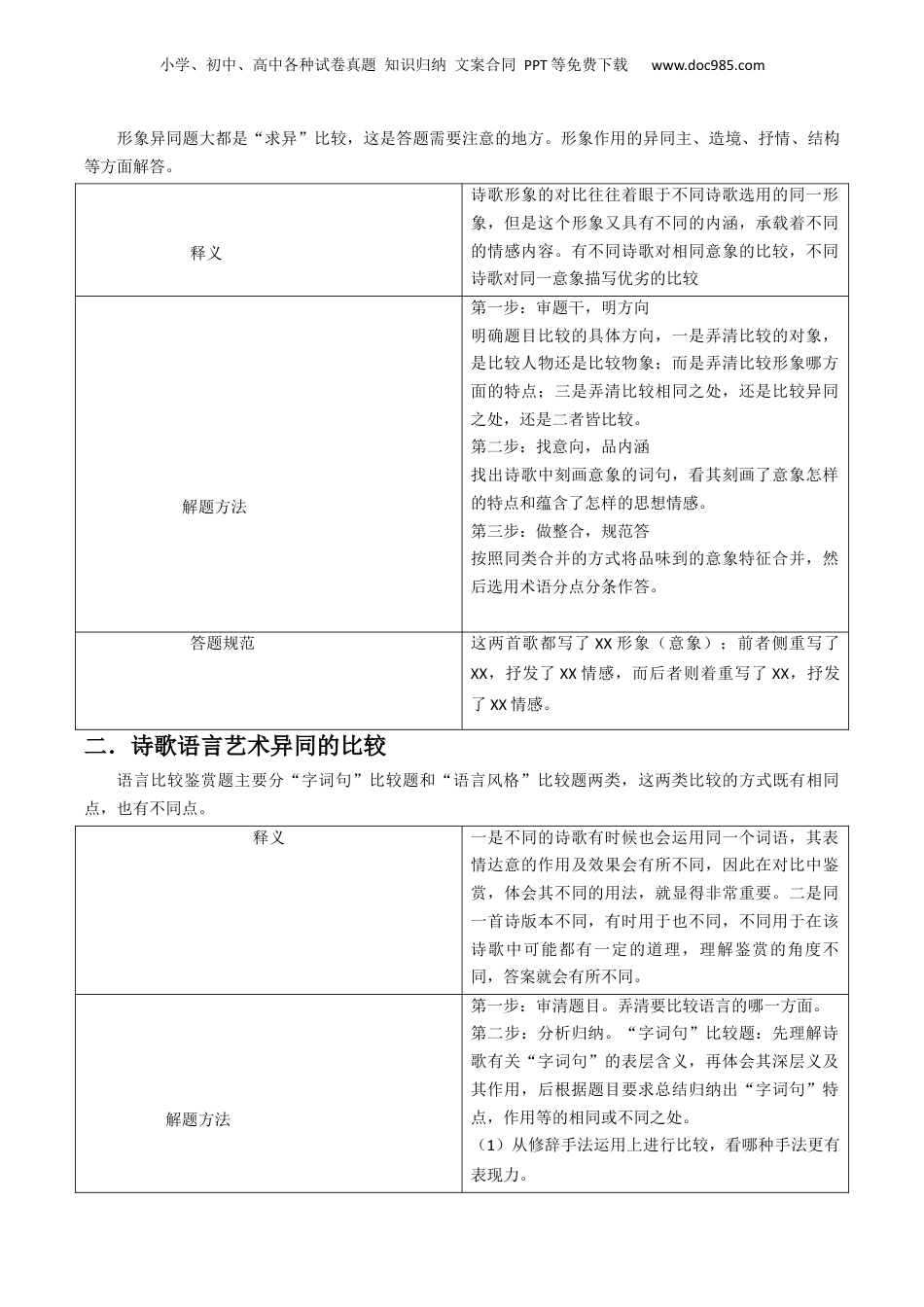 2024年新高考语文资料专题05 古代诗歌阅读抢分法宝（比较阅读鉴赏）（解析版）.docx