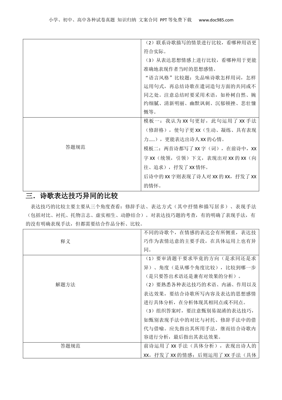 2024年新高考语文资料专题05 古代诗歌阅读抢分法宝（比较阅读鉴赏）（解析版）.docx