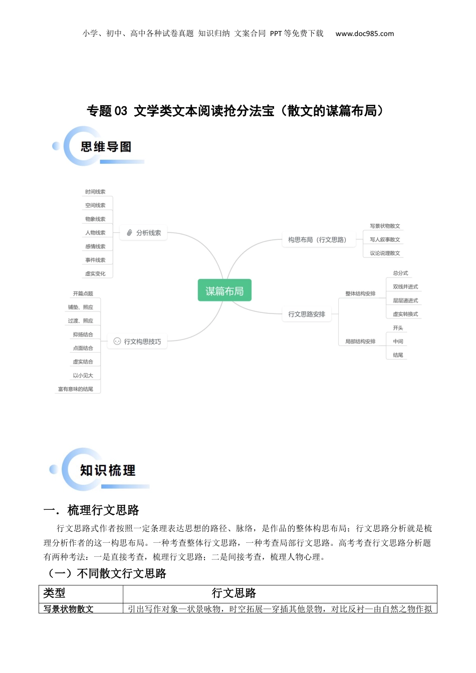 2024年新高考语文资料专题03文学类文本阅读抢分法宝（散文的谋篇布局）（原卷版）.docx