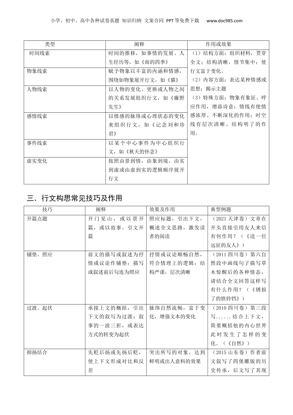 2024年新高考语文资料专题03文学类文本阅读抢分法宝（散文的谋篇布局）（原卷版）.docx