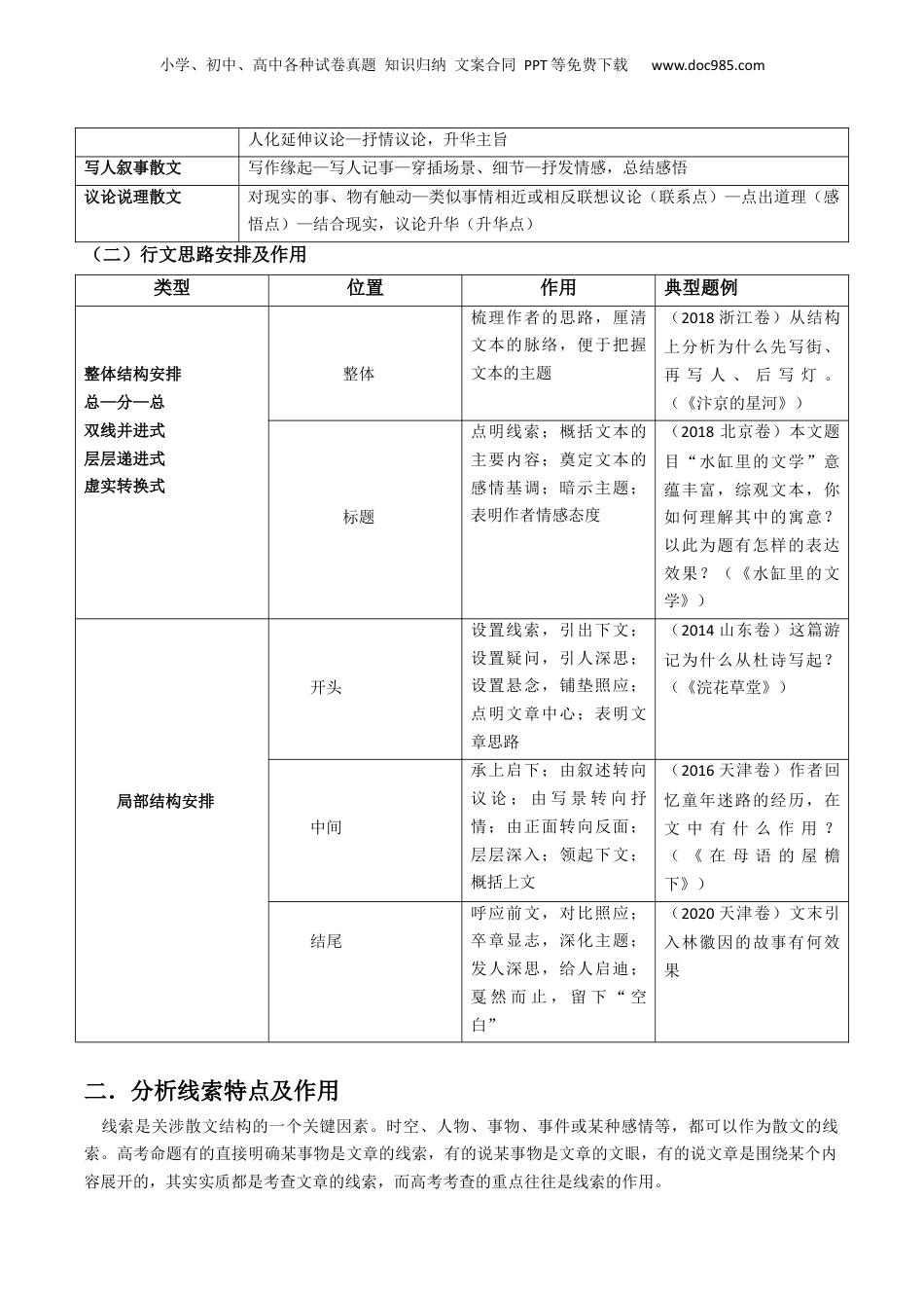 2024年新高考语文资料专题03 文学类文本阅读抢分法宝（散文的谋篇布局）（解析版）.docx