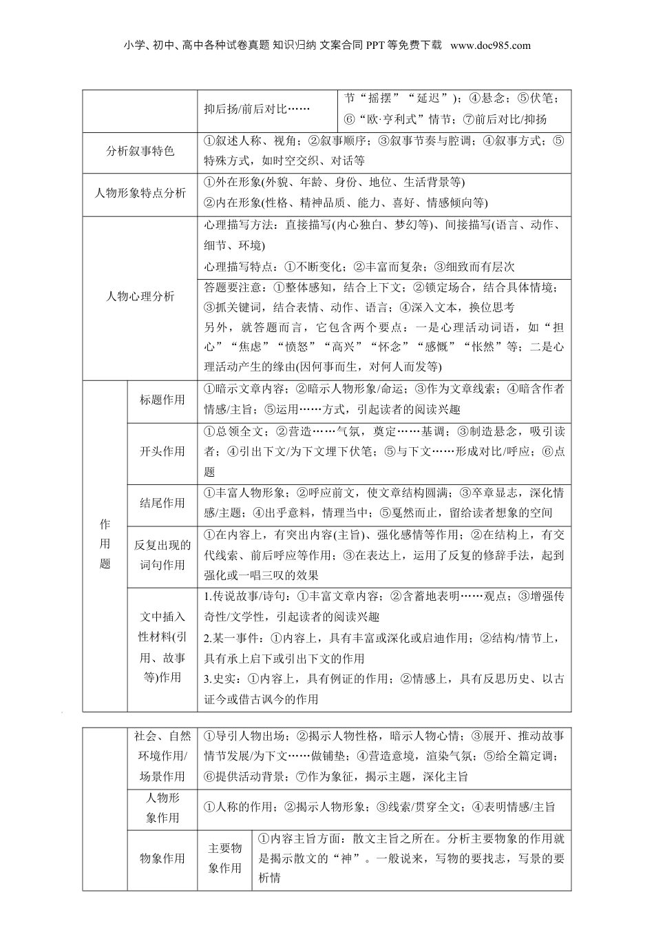 2024年新高考语文资料热点17：现代文阅读之视频脚本题及其它创新题型突破（原卷版）.docx