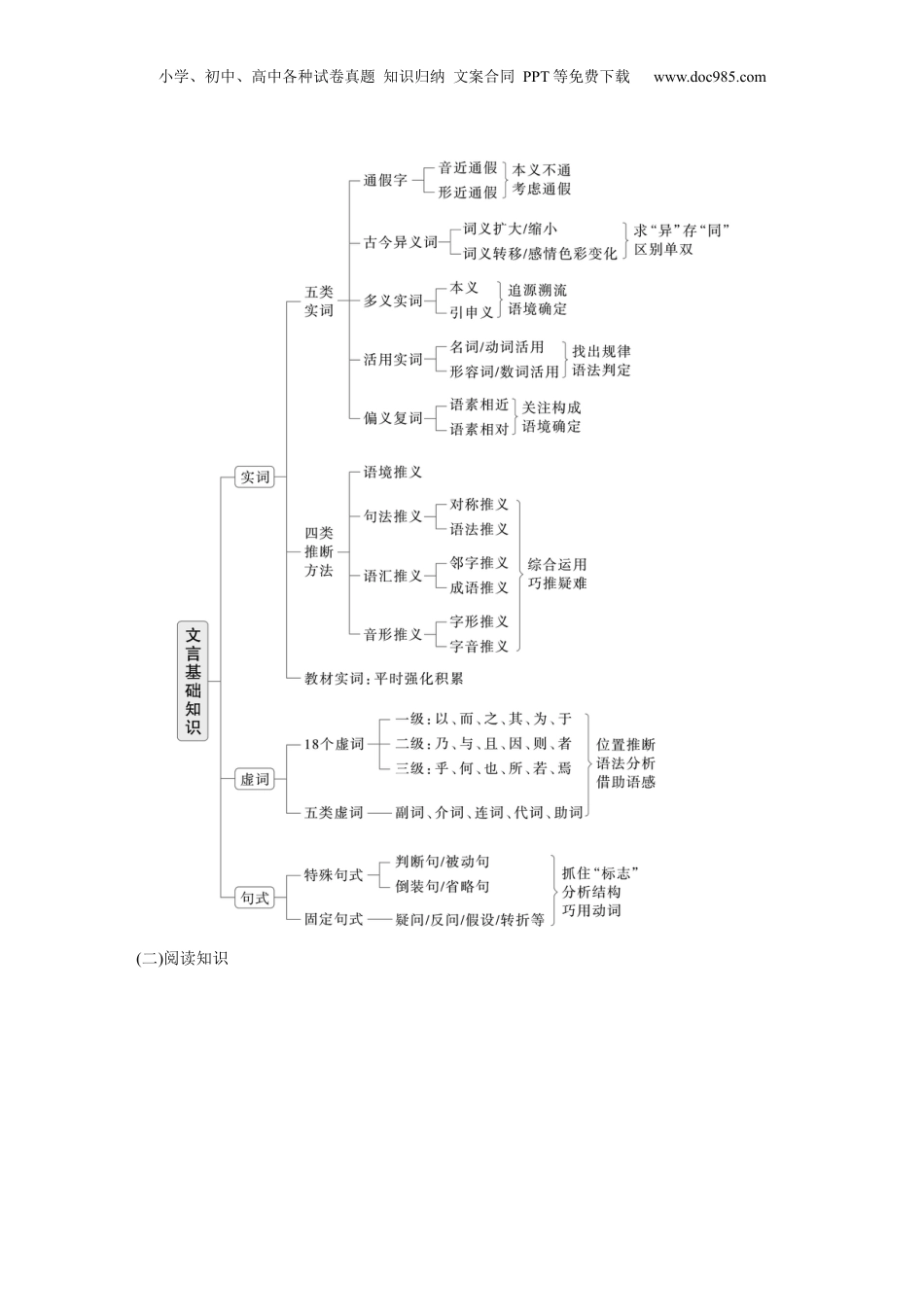 2024年新高考语文资料复习任务群四　全面强化学案　必备知识与题型规范 (1).docx