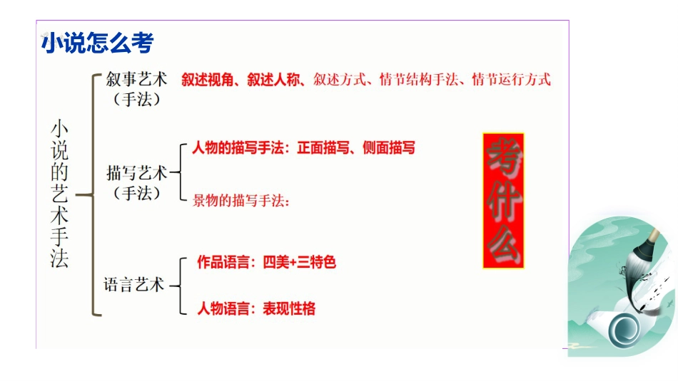2024年新高考语文 专题06+鉴赏小说的艺术特色客观题（课件）-2024年高考语文二轮复习讲练测（新教材新高考）.pptx