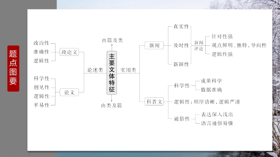 2024年新高考语文 复习任务群一　重点突破学案2　“篇”“类”结合，分析文体特征和文本特色.pptx