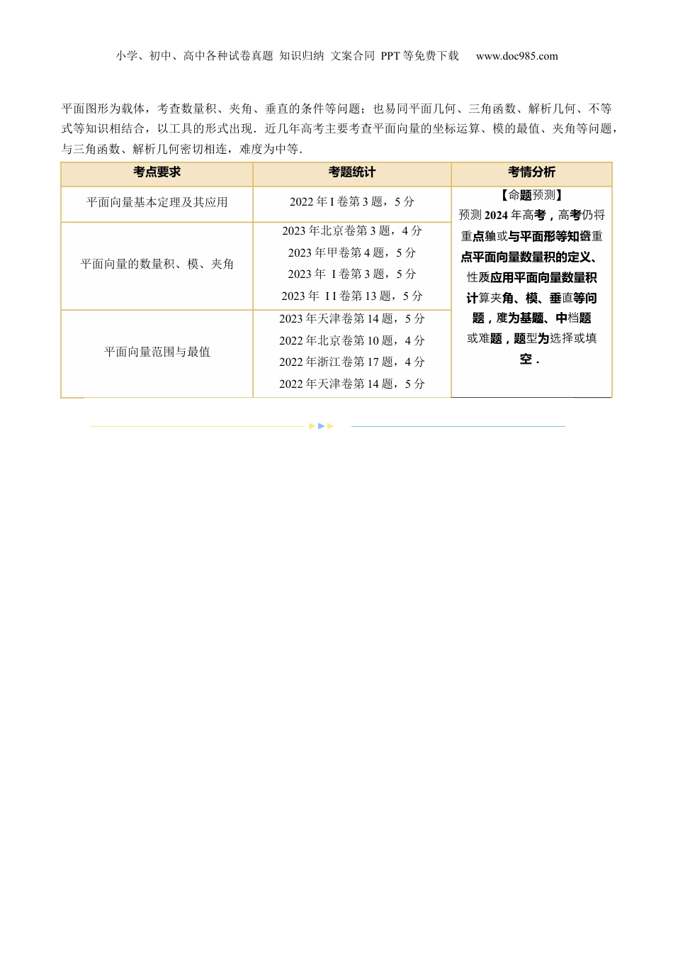 2024年新高考数学复习资料专题11 平面向量小题全归类（13大核心考点）（讲义）（解析版）.docx