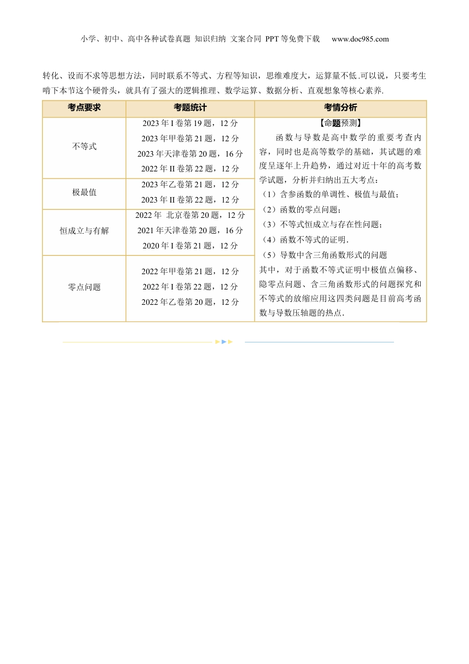 2024年新高考数学复习资料专题07 函数与导数常考压轴解答题（12大核心考点）（讲义）（原卷版）.docx