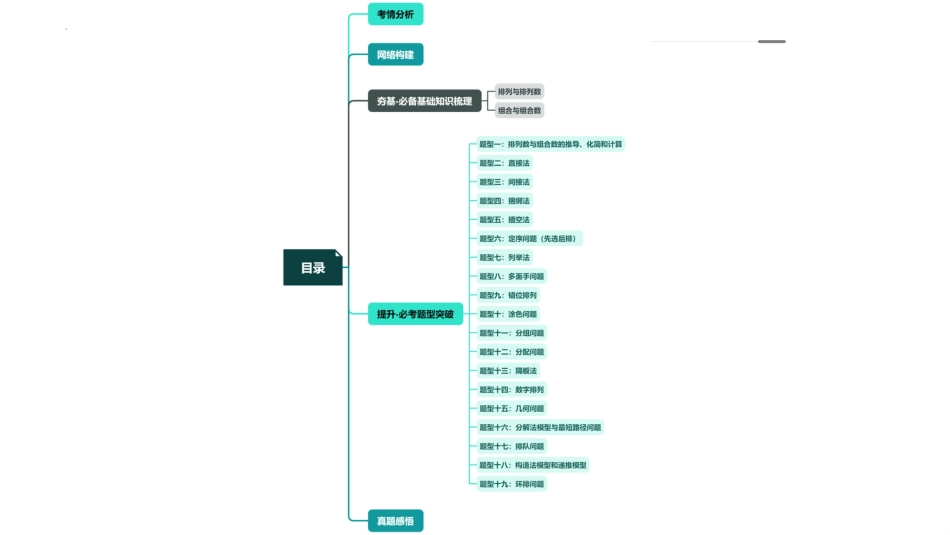 第02讲 排列、组合（十九大题型）（课件）.pptx