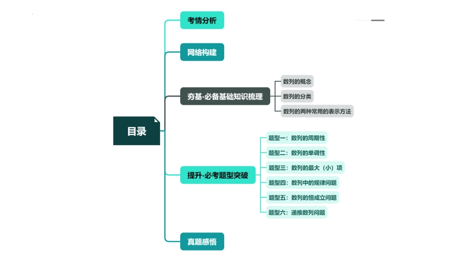 第01讲+数列的基本知识与概念（六大题型）（课件）-2024年高考数学一轮复习讲练测（新教材新高考）.pptx