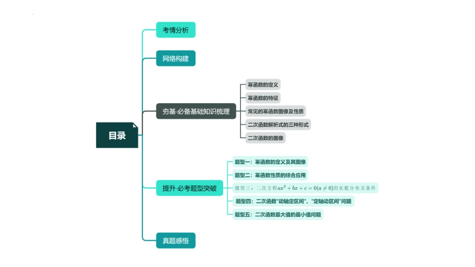第03讲 幂函数与二次函数（课件）-2024年高考数学一轮复习讲练测（新教材新高考）.pptx