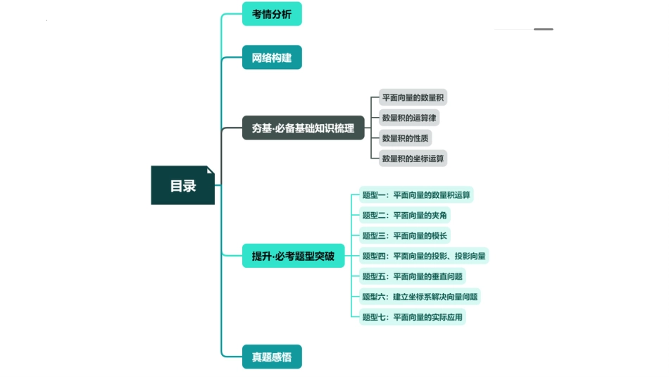 第02讲+平面向量的数量积及其应用（七大题型）（课件）-2024年高考数学一轮复习讲练测（新教材新高考）.pptx