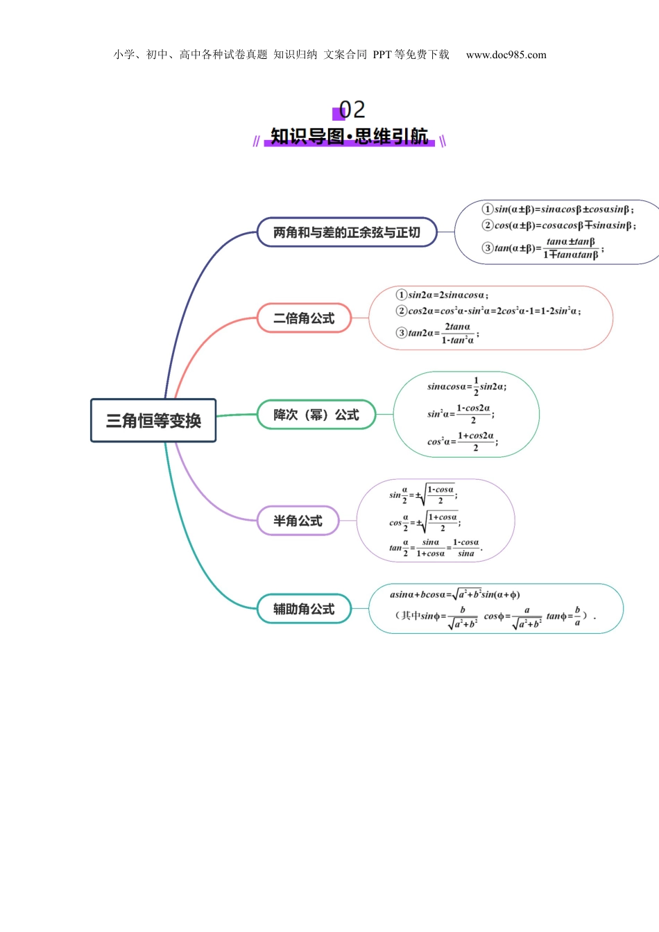 2025年新高考数学复习资料第02讲 三角恒等变换（十一大题型）（讲义）（原卷版）.docx