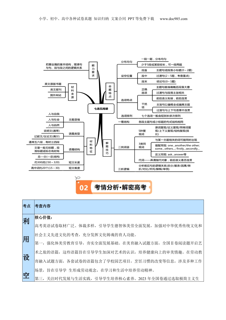 2024年新高考英语复习资料 专题12 七选五之依据行文手法（线索词汇+逻辑关系）解题（讲义）(解析版）  .docx