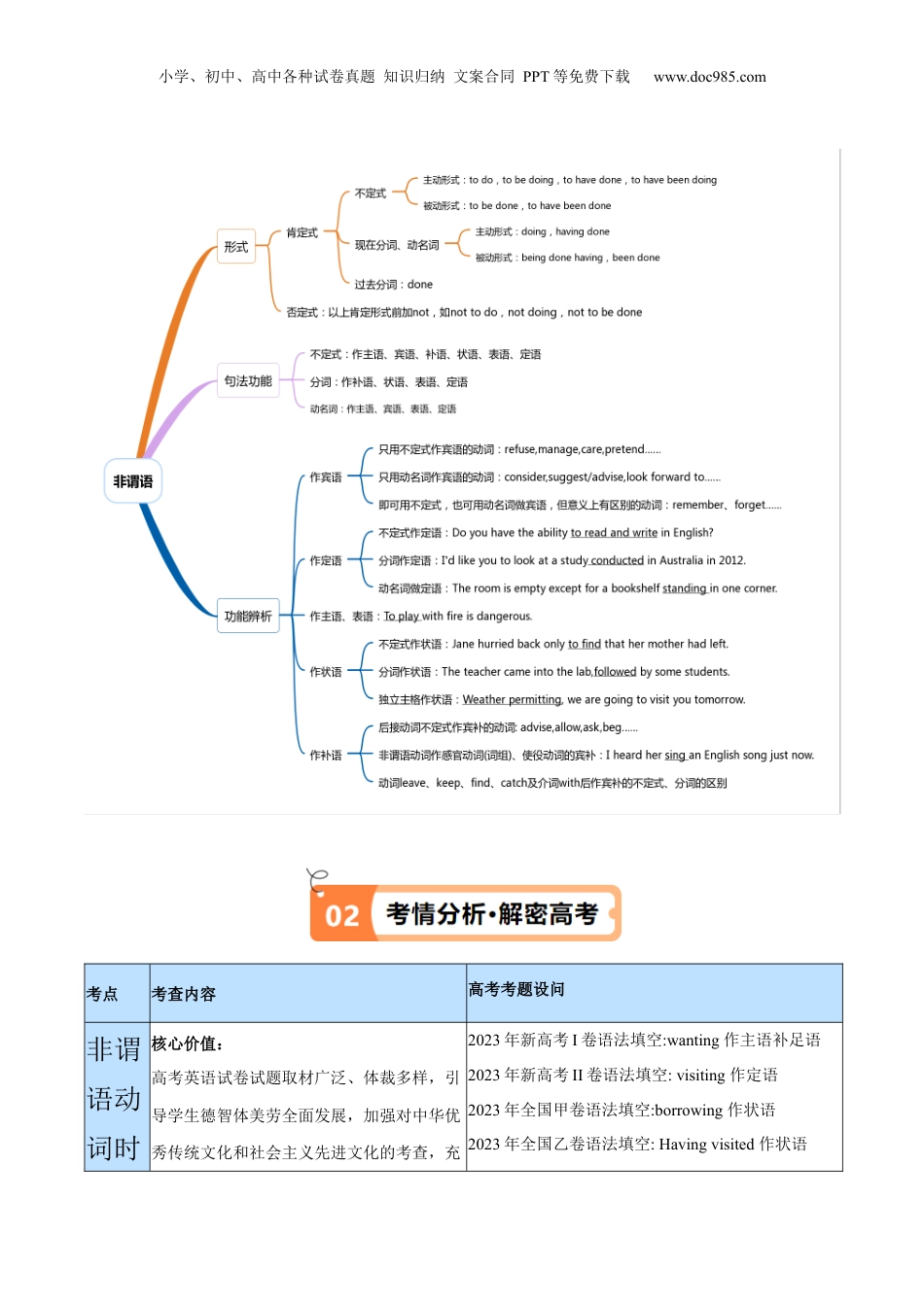 2024年新高考英语复习资料 专题03 非谓语动词的确定（讲义）（解析版）  .docx