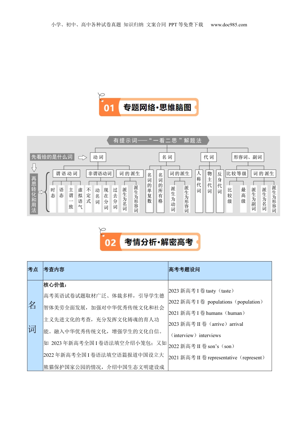 2024年新高考英语复习资料 专题04 名词和代词等有提示词的揭秘 （讲义）（原卷版）.docx