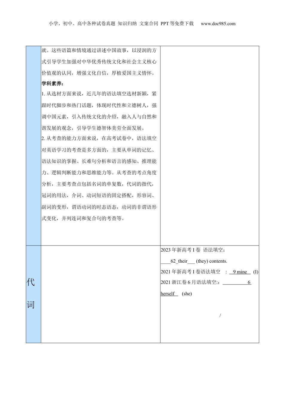 2024年新高考英语复习资料 专题04 名词和代词等有提示词的揭秘 （讲义）（原卷版）.docx