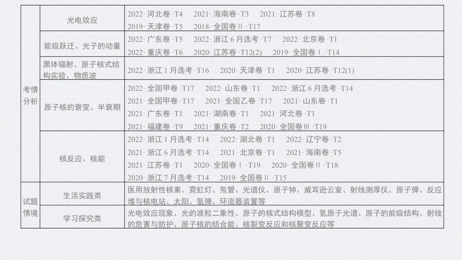 2024年高考物理一轮复习（新人教版） 第16章 第1讲　光电效应　波粒2象性.pptx