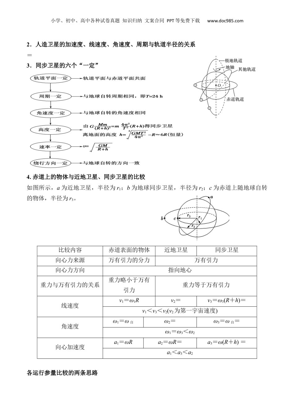 2024年新高考物理资料 秘籍06 天体运动中的五类热点问题和三大概念理解应用（原卷版）-备战2024年高考物理抢分秘籍.docx