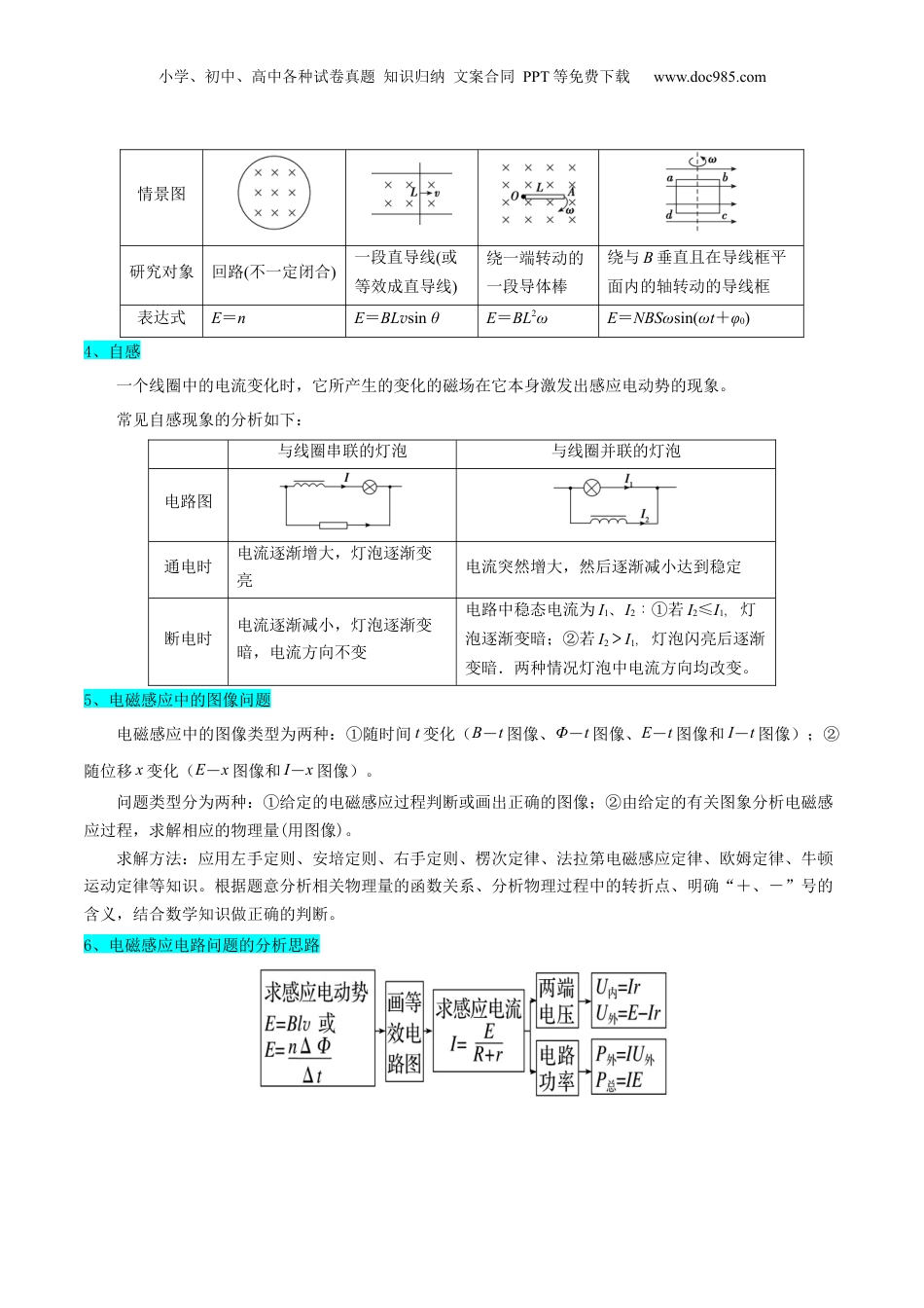 2024年新高考物理资料 押广东卷选择题8  电磁感应（解析版）.docx